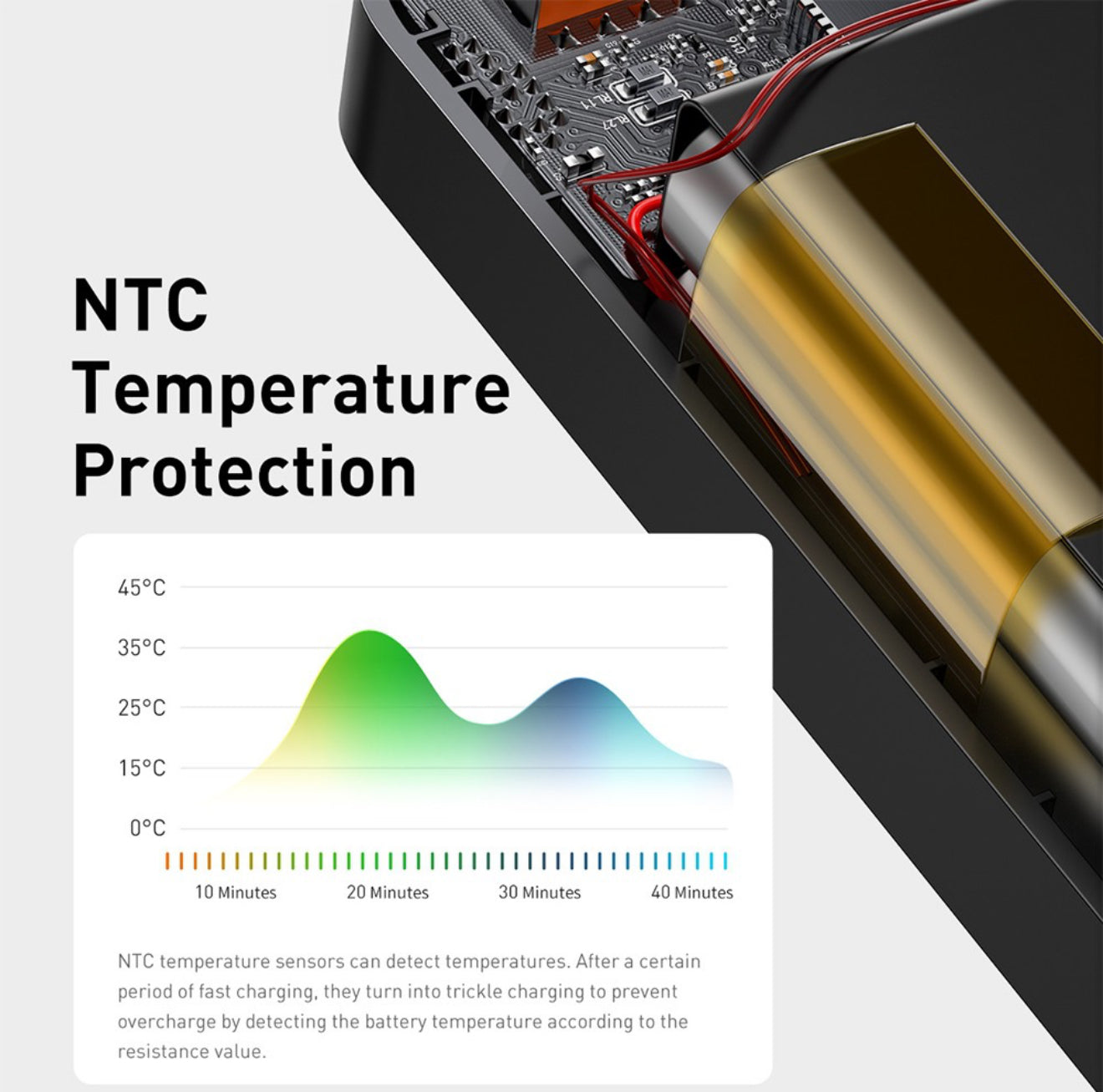 Baseus Fast Charging Power Bank 10000mAh 20W